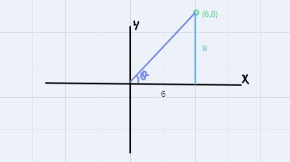 Sin data =cos data = tan data =csc data =sec data cot data =-example-1