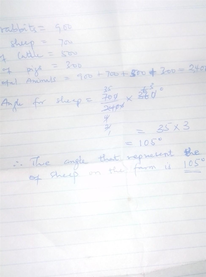 A pie chart shows the number of rabbits 900, sheep 700, cattle 300 and pigs 500 What-example-1