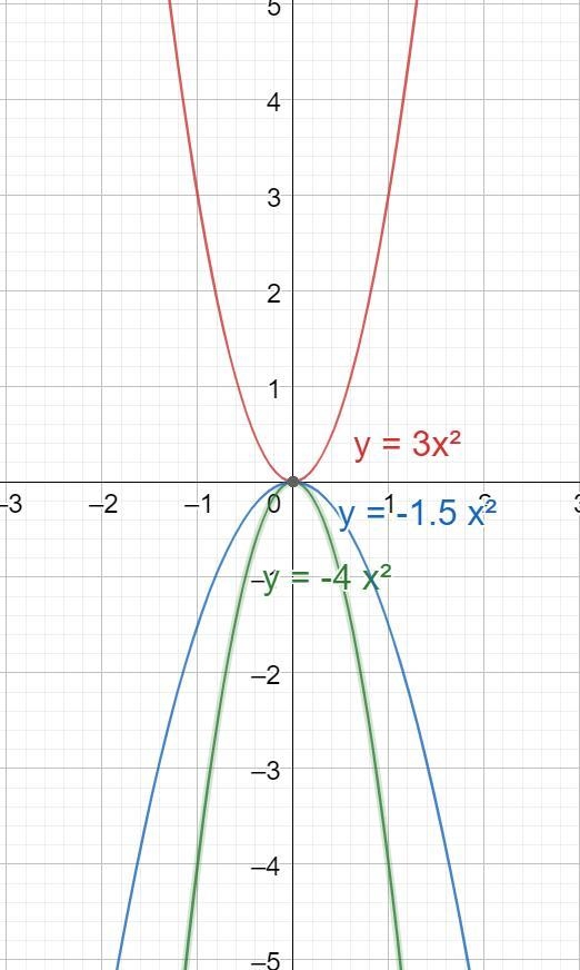 I need help graphing these please and thanks. i dont need to find the domain and range-example-4