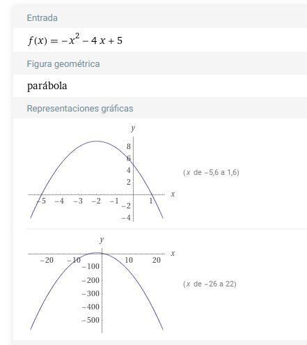 Graph theequation f(x)=-x^2-4x+5​-example-1