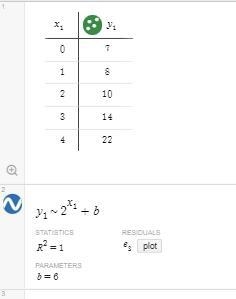 Which of the following exponential equations represents the table of values below-example-3