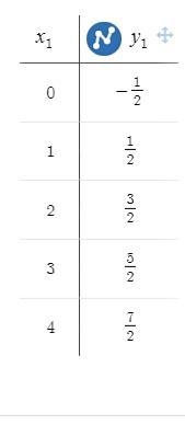 Where do I plot the corresponding points on function g?-example-2