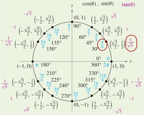 Convert \sqrt3 + i to polar form-example-1