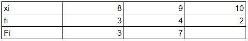 Please find the cumulative frequency of this question, if possible, according to class-example-2