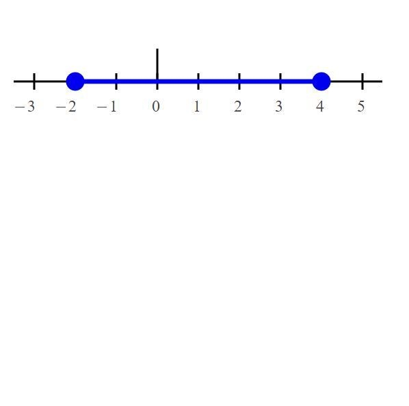 On separate sheet of paper Solve and graph 2 open vertical bar x minus 1 close vertical-example-1