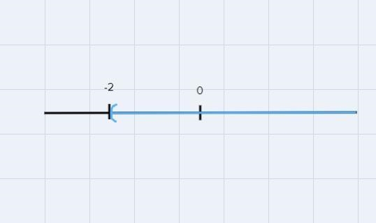 State ALL possible values for x that would satisfy the following inequalities/equation-example-1