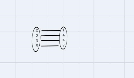 Draw a mapping diagram. Is the mapping diagram a function?For these ordered pairs-example-1