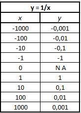 Inverse Variation GraphsInverse variation equations are special types of rational-example-1