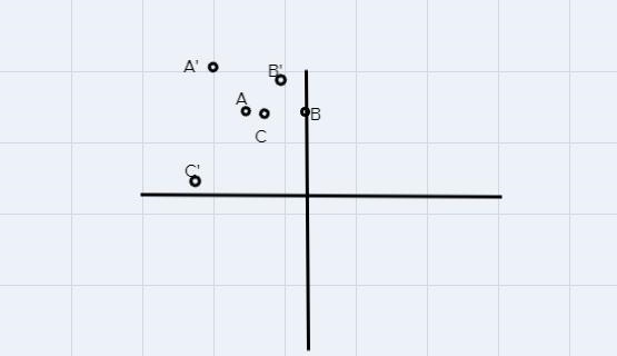 A transformation maps A(-3, 5), B(0, 5), and c(-4, 5) onto A'(-5, 9),B'(-2, 8), and-example-1