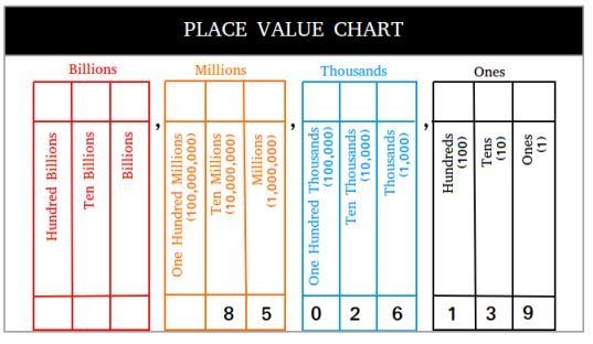 When you multiply a whole number by 10 to the 5th power , will there always be the-example-3