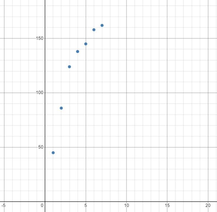 The table contains data on the number of people visiting a historical landmark over-example-3