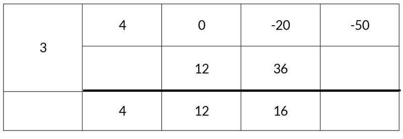 What is the remainder of (4x3-20X -50)/(x-3) ? Show all necessary stepS-example-3