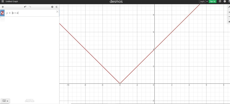 7 y=-2/2x Name Kuta Software - Infinite Algebra 2 Graphing Absolute Value Equations-example-1