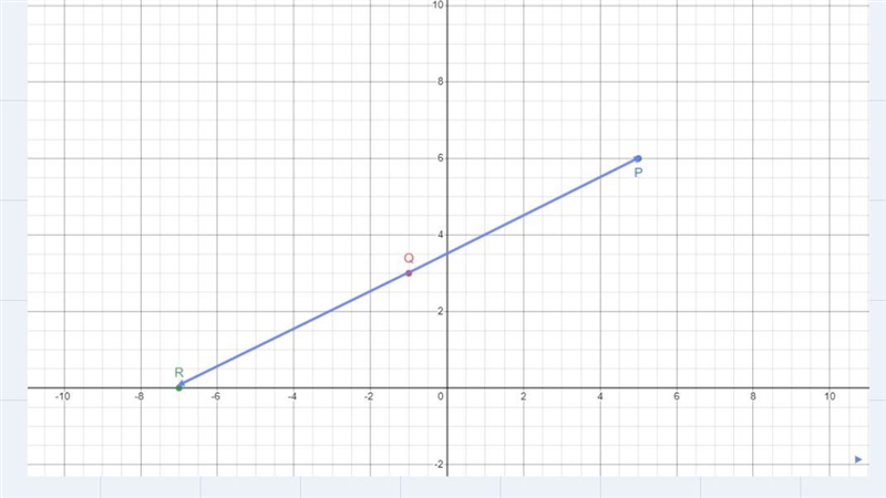 Find the coordinates of R if Q(-1, 3) is the midpoint of PR and P hascoordinates of-example-2