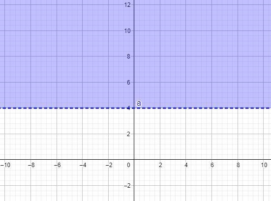 I need help with number 8 and can you please graph with the graph in the picture-example-1