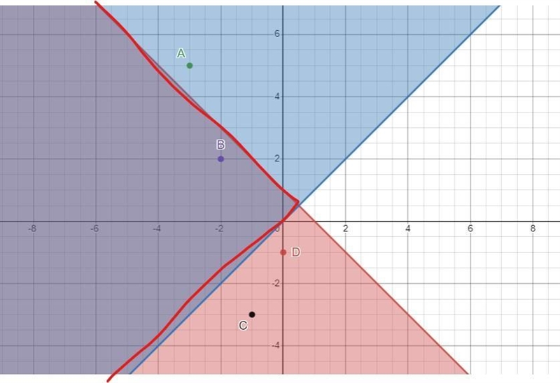 Need help am being timed pls Which ordered pair makes both inequalities true? ys-X-example-2