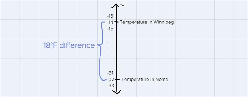 (a) by noon, the temperature in Boston had risen by 12 F. What was the temperature-example-2