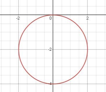 The equation r=-4sin theta, how would you classify this polar graph?-example-1