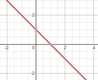 11.) A system of two linear equations can have no solution, onesolution, or infinitely-example-3