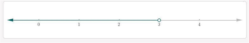 Solve and graph the solutions to the inequalities below using any of the method from-example-1