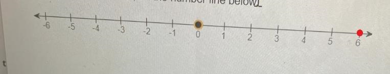 Graphs the sighted numbers in the list on the number line-example-3