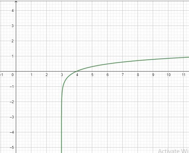 Describe the observations as you compare the graph of one function with the graph-example-5