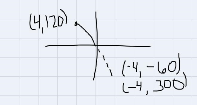 In polar coordinates, which point is in the same location as (4, 120°)(4, −240°)(12, 40°)(−4, 480°)(−4, 120°)-example-1