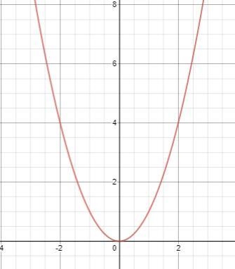 The graph shown is a translate of the graph of-example-1