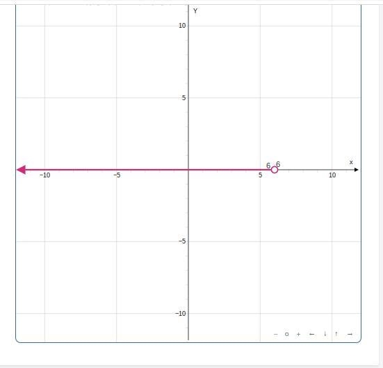 What is 2x + 4 < 16-example-1