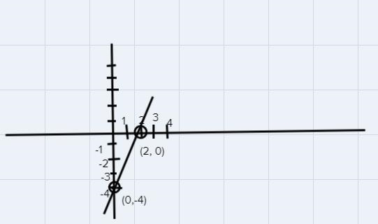 Look at the linear equations below and use them to create 3 graphs 2y=4x-8-example-1