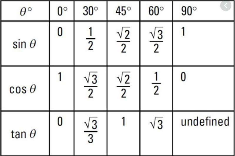 What angle does the line y= -X + 2 3 make with the positive side of the line y=22 OU-example-1