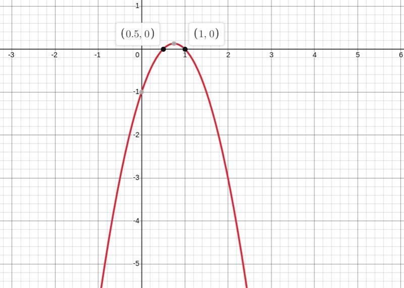 The solutions obtained after plotting the quadratic equationy = –2x^2 + 3x-1 in the-example-1