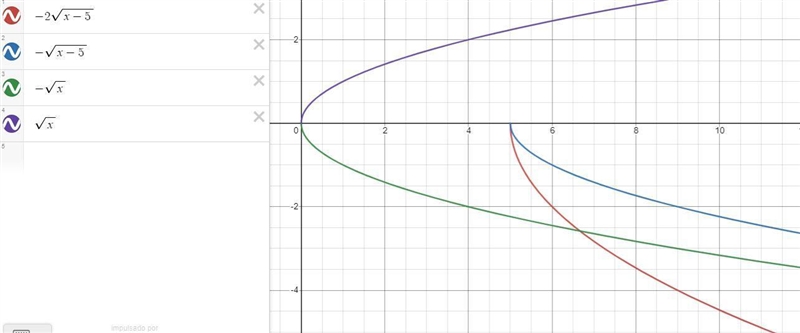 Write the equation of the function graphed below: x) =x√3x3– 4f(x) =x√3x3+ 4f(x) = 2x-example-1