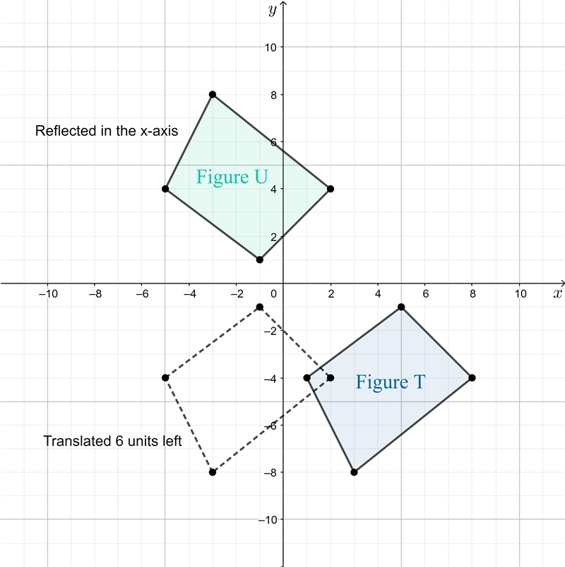 NO LINKS! Please help me​-example-1