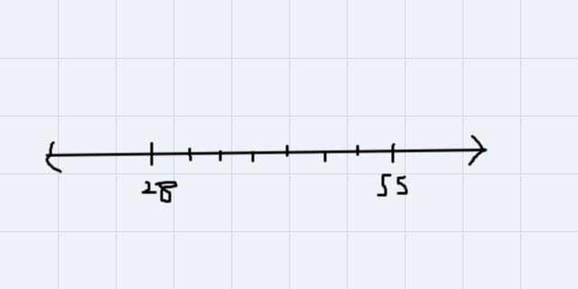 Compare 28 y 55 y encuentre el número mayorcompare 28 and 55 and find the largest-example-1