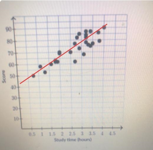 What is the best description of this scatter plot?A. Positive linear association B-example-1