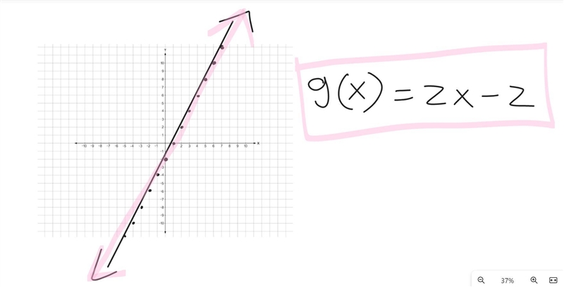 The function g is defined as follows for the domain given. g(x)=2x-2, domain = {-3, -2, 1, 5) Write-example-1