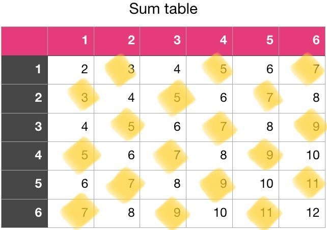 An ordinary die is a cube with numbers 1 through 6 on the sides. Imagine that the-example-1