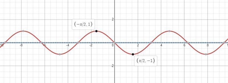 I need help with this practice problem *** I will send another picture that goes along-example-1