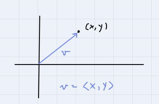 Geometric Vectors in Cartesian Form-example-1