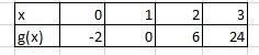 Type the correct answer in each box. Use numerals instead of words.The function fis-example-1