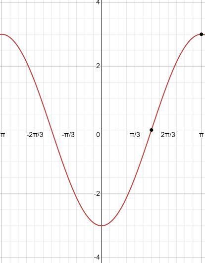 Sketch the graph, showing one complete cycle. State the period and amplitude, and-example-1