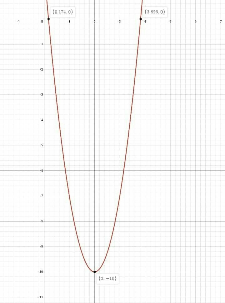 Use the information provided to write the equation of the parabola in vertex form-example-1