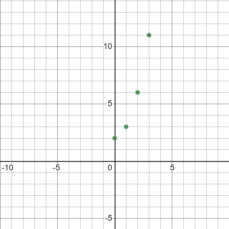 Which is true for all pairs of values in this table?-example-1