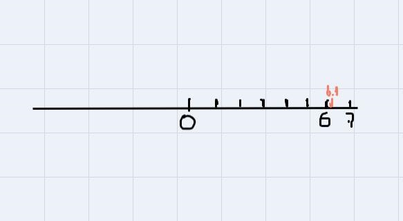 Estimate sqrt(37) to the nearest tenth. Then locate sqrt(37) on a number line.137 =(Round-example-1