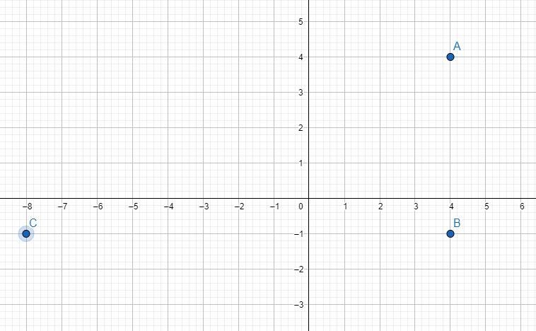 Find the perimeter of a triangle with vertices of (-8,-1),(4,-1), and (4,4). Write-example-1