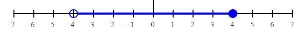 Solve the compound Inequalities, graph the solutions and write the solutions in interval-example-1