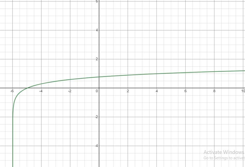 How would you write this in written form as an equation?-example-2