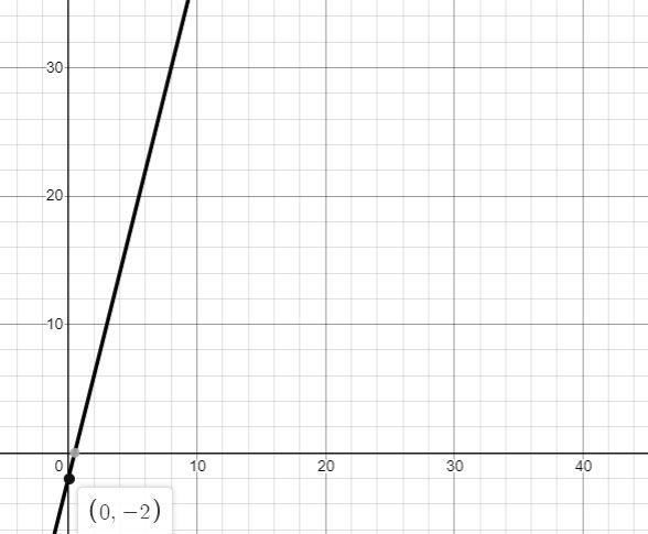 Help me just screenshot my graph and plot the points-example-1