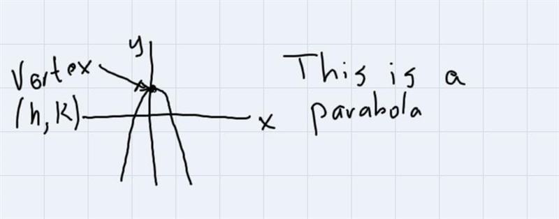 Y=-2x+6x+8 how do i find the vertex-example-4